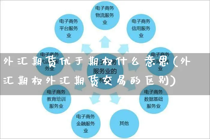 外汇期货优于期权什么意思(外汇期权外汇期货交易的区别)_https://www.yunsqy.com_期货理财_第1张