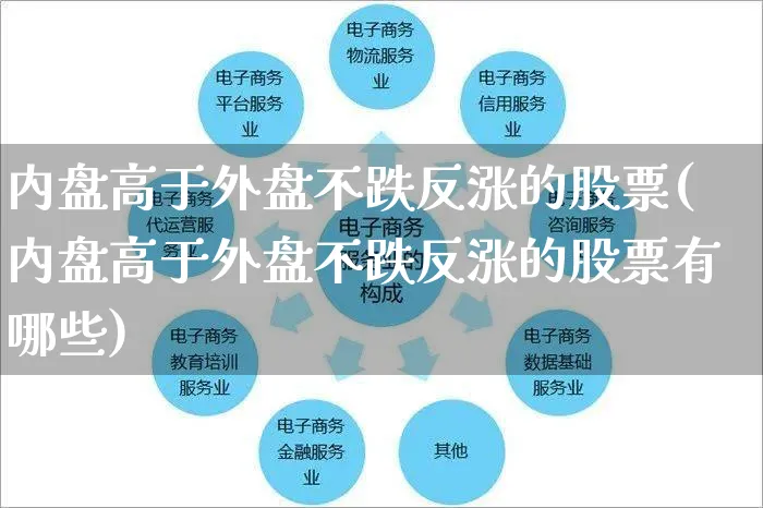 内盘高于外盘不跌反涨的股票(内盘高于外盘不跌反涨的股票有哪些)_https://www.yunsqy.com_期货理财_第1张